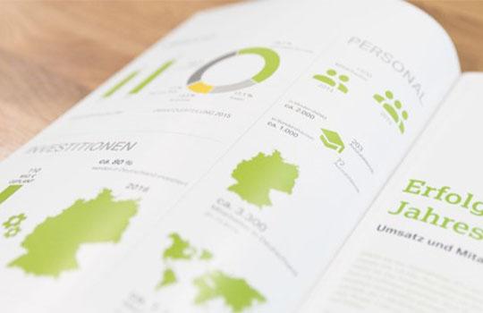 15 Einheitenumrechnung